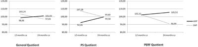 Strategies of Increased Protein Intake in ELBW Infants Fed by Human Milk Lead to Long Term Benefits